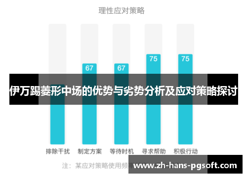 伊万踢菱形中场的优势与劣势分析及应对策略探讨