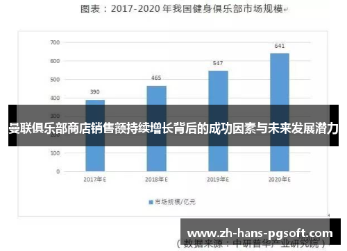 曼联俱乐部商店销售额持续增长背后的成功因素与未来发展潜力