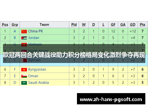 欧冠两回合关键战役助力积分榜格局变化激烈争夺再现