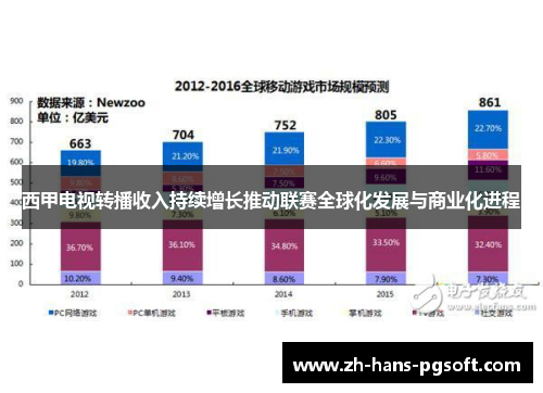西甲电视转播收入持续增长推动联赛全球化发展与商业化进程